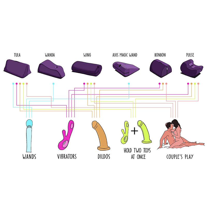 ToyMountChart